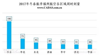 海航旗下國內(nèi)航空公司時刻資源分布簡析及其對國內(nèi)貿(mào)易代理業(yè)務(wù)的協(xié)同價值