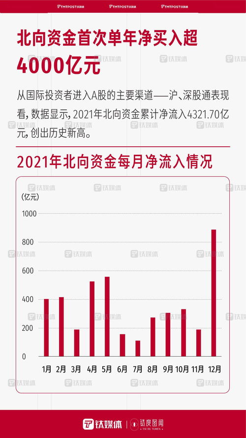 數(shù)字解碼 2021年國(guó)內(nèi)資本市場(chǎng)與互聯(lián)網(wǎng)銷售的雙重火熱