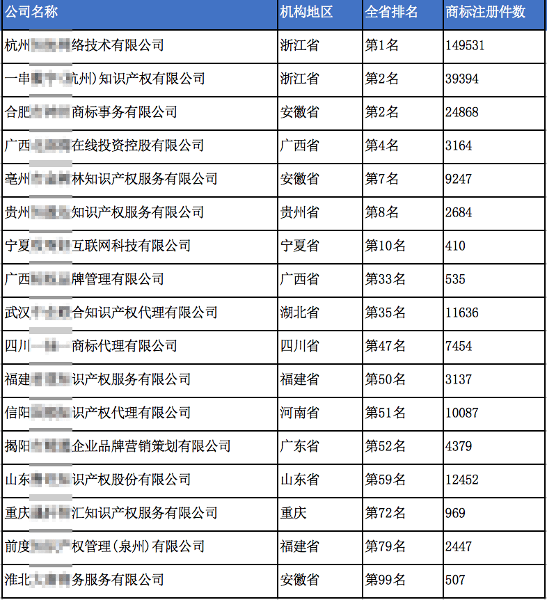 ePower賦能20+合作伙伴成為當地商標知產行業頭部機構 版權代理的破局之道